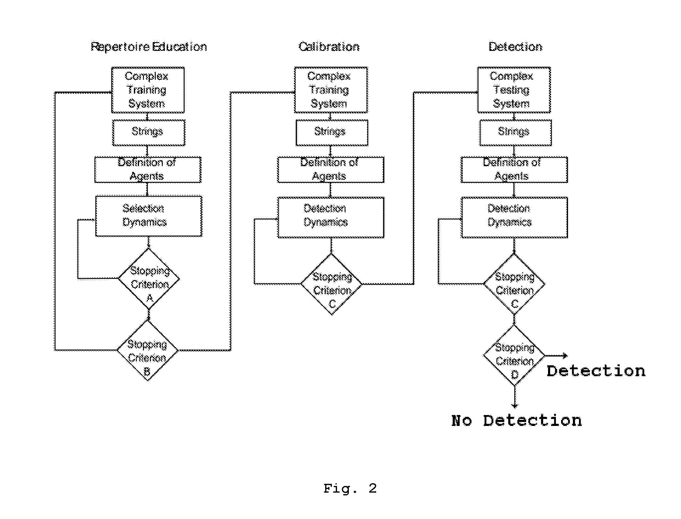 Method and system for the detection of anomalous sequences in a digital signal