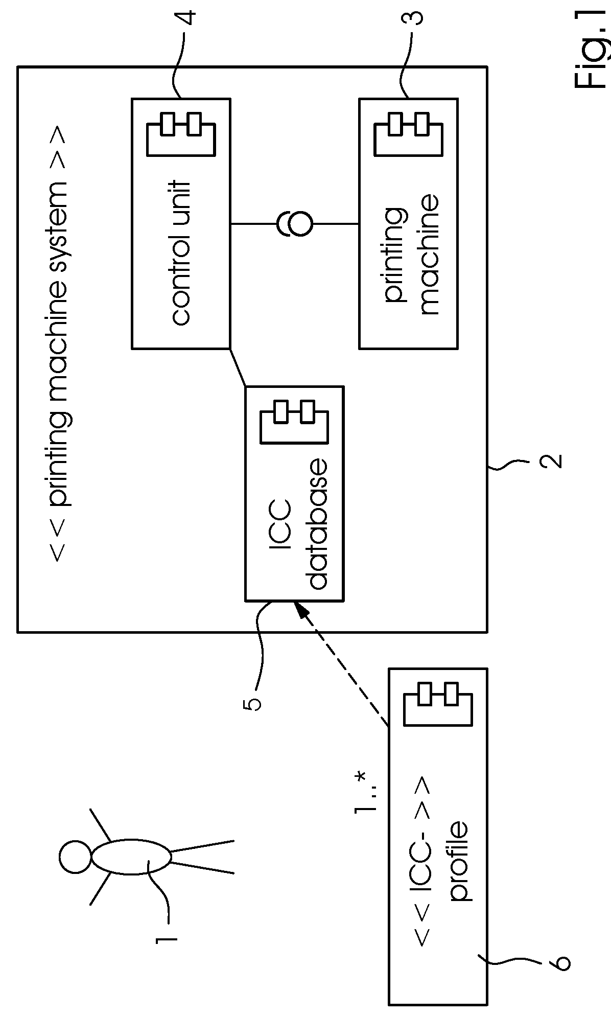Method for optimized color control in a printing machine