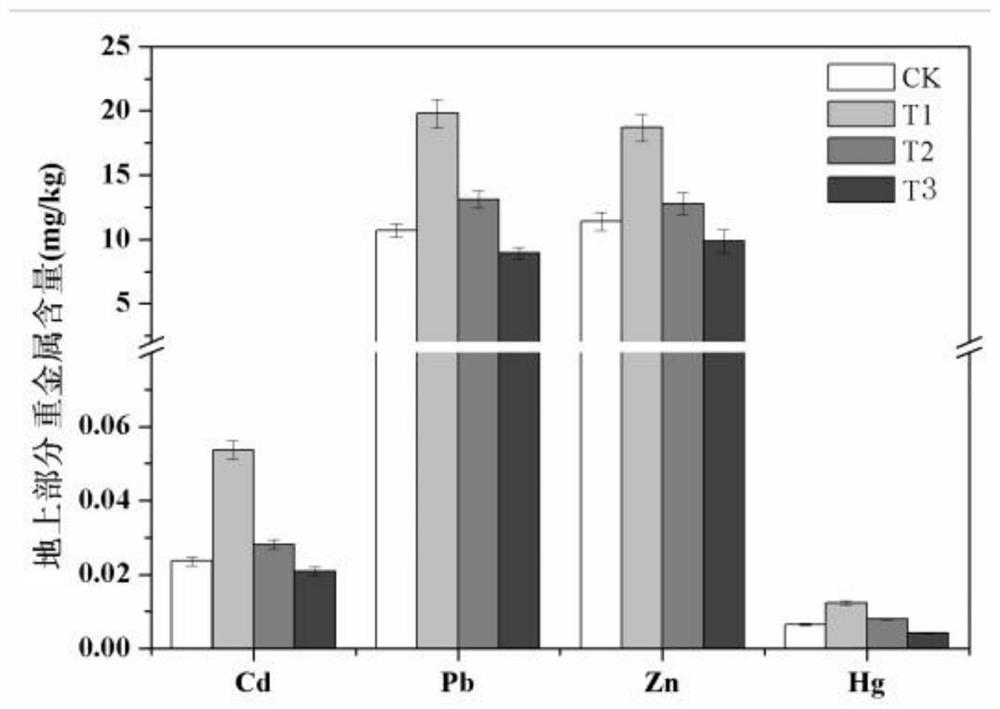 An ecological restoration method for layered coverage of gold mine tailings