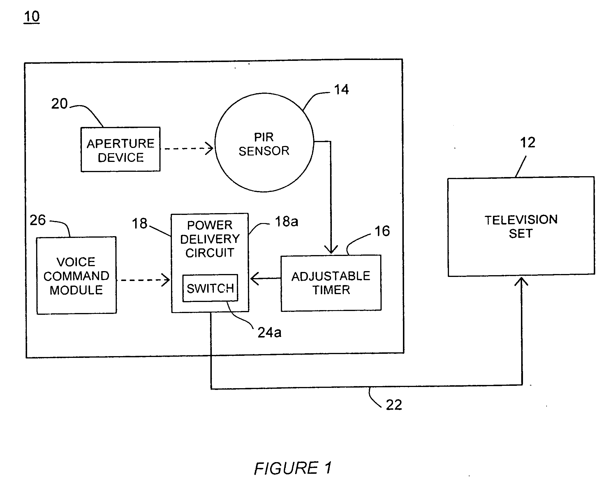 Infrared sensor unit for controlling operation of electrically powered appliances