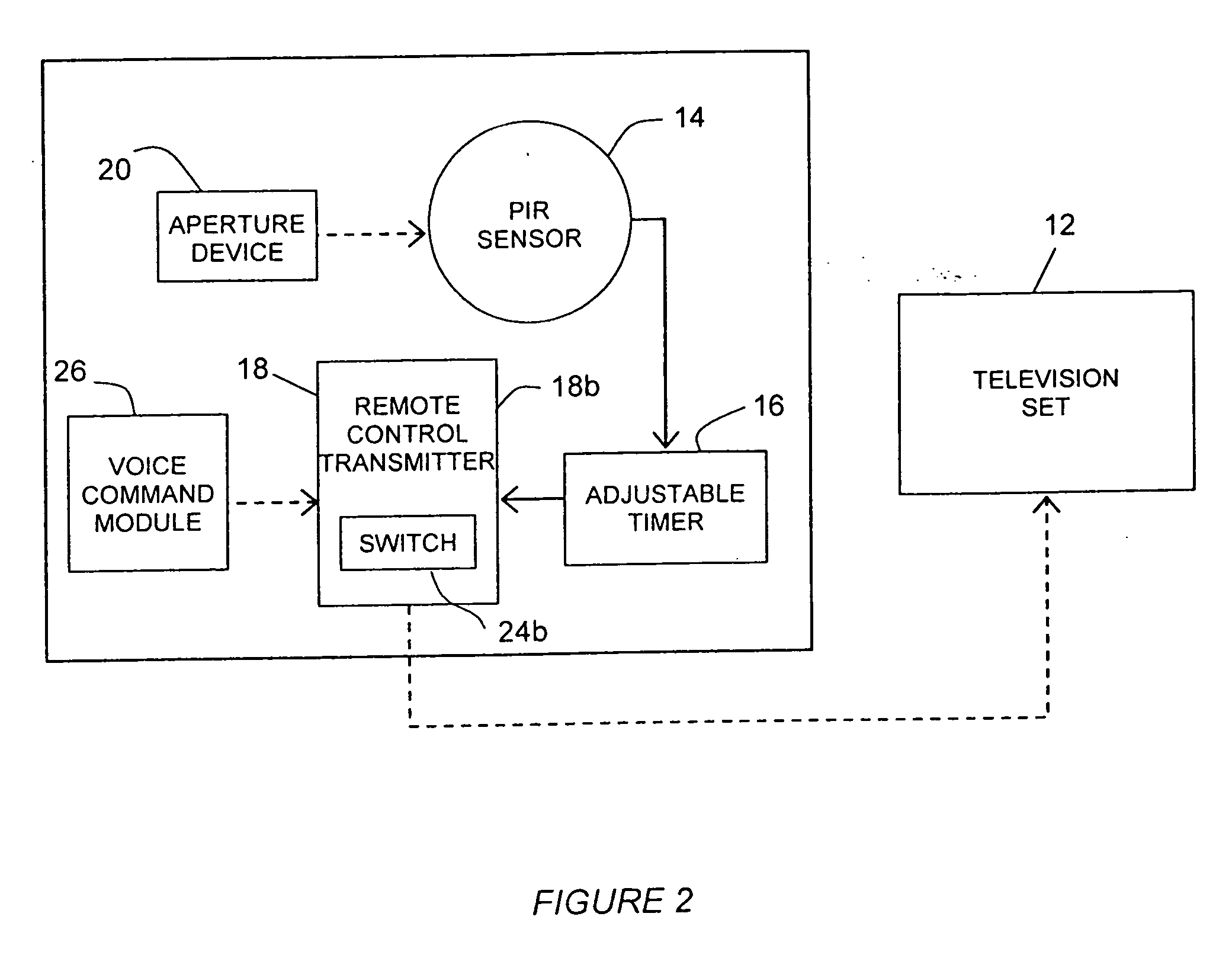 Infrared sensor unit for controlling operation of electrically powered appliances