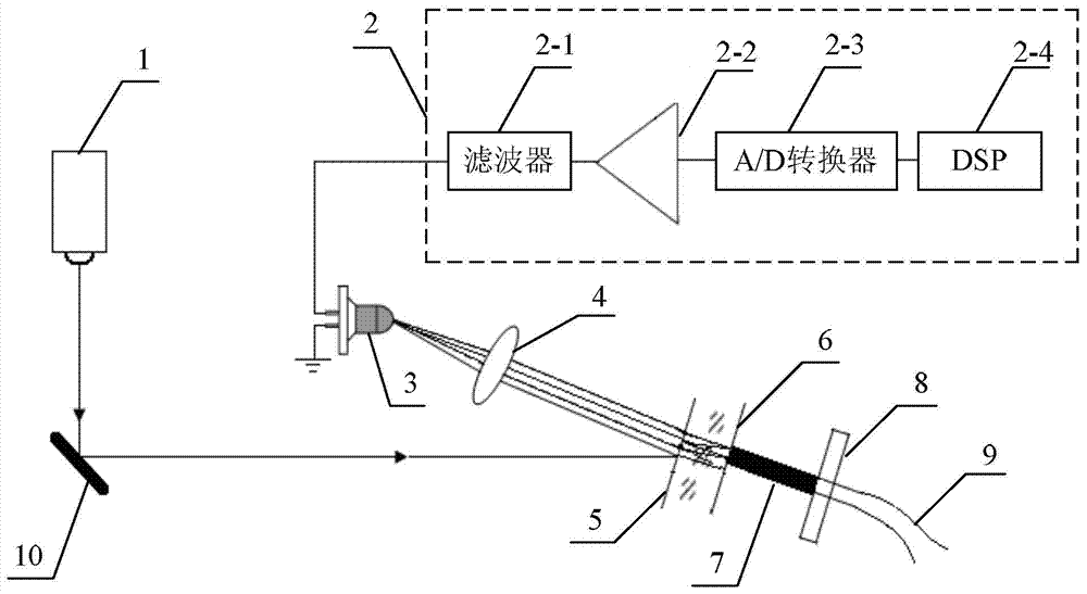 Device and method for measuring electrostrictive coefficients through linear frequency modulation multi-beam laser heterodyne