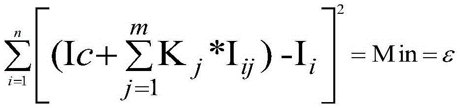 Method for Calculating the Concentration of Interfering Elements from the Measured Intensities of Elements