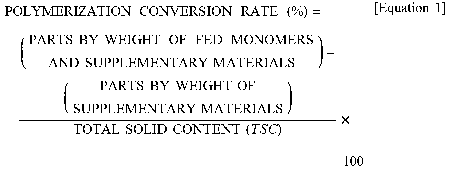 Method of preparing heat-resistant resin, heat-resistant resin and heat-resistant abs resin composition