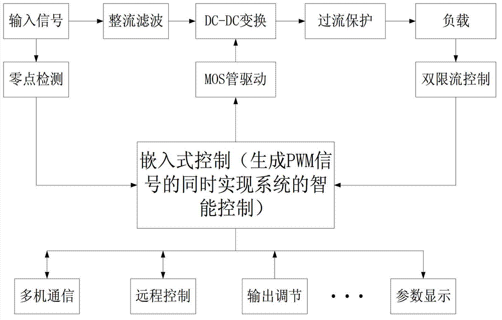 Intelligent constant-current driver realized by embedded chip and control method of intelligent constant-current driver