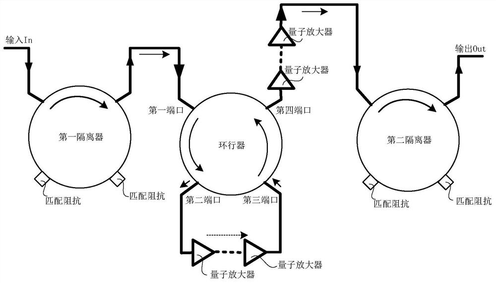 On-chip non-reflective quantum amplifier with strong isolation function