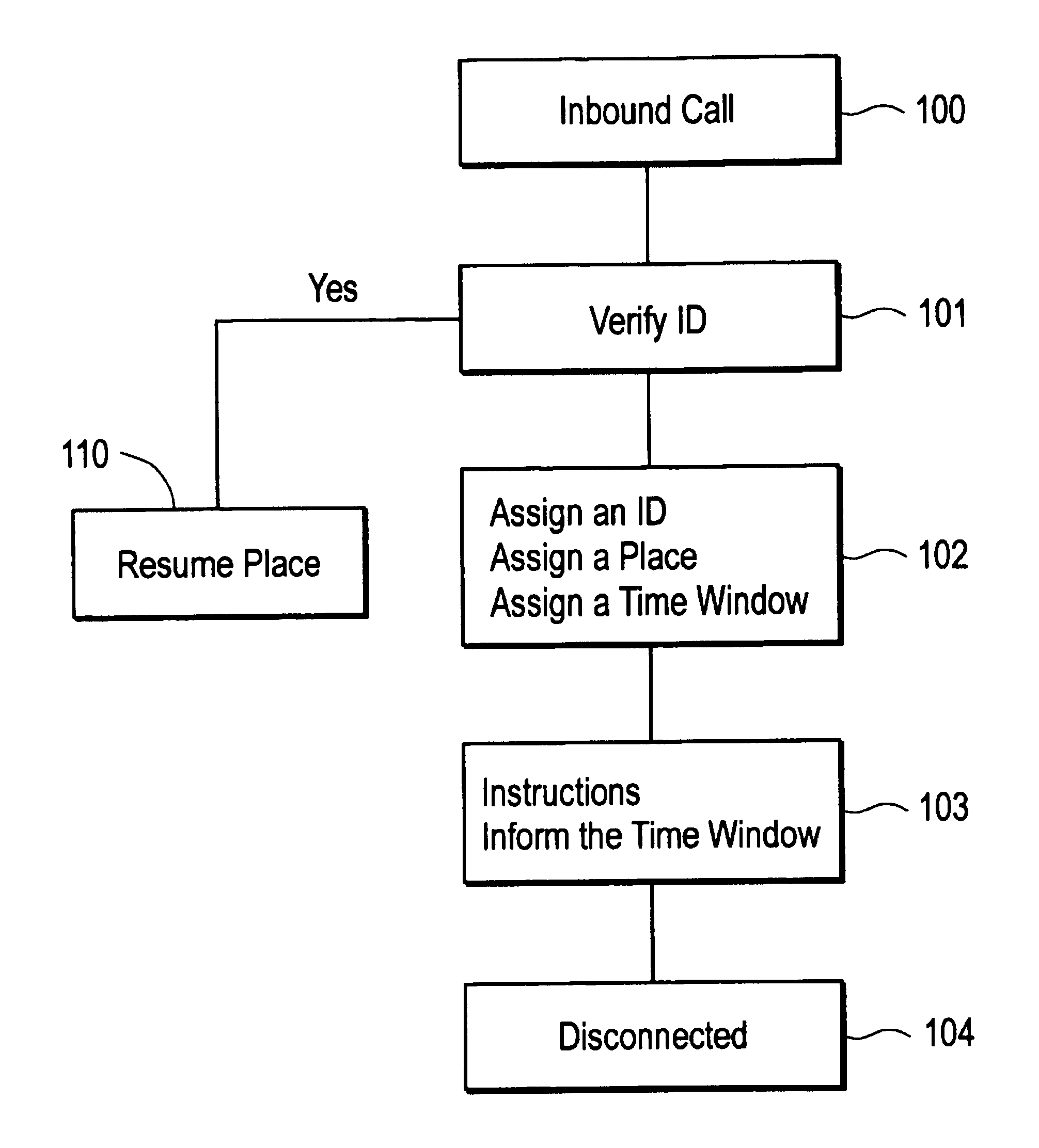 Method of processing an inbound call in a call center