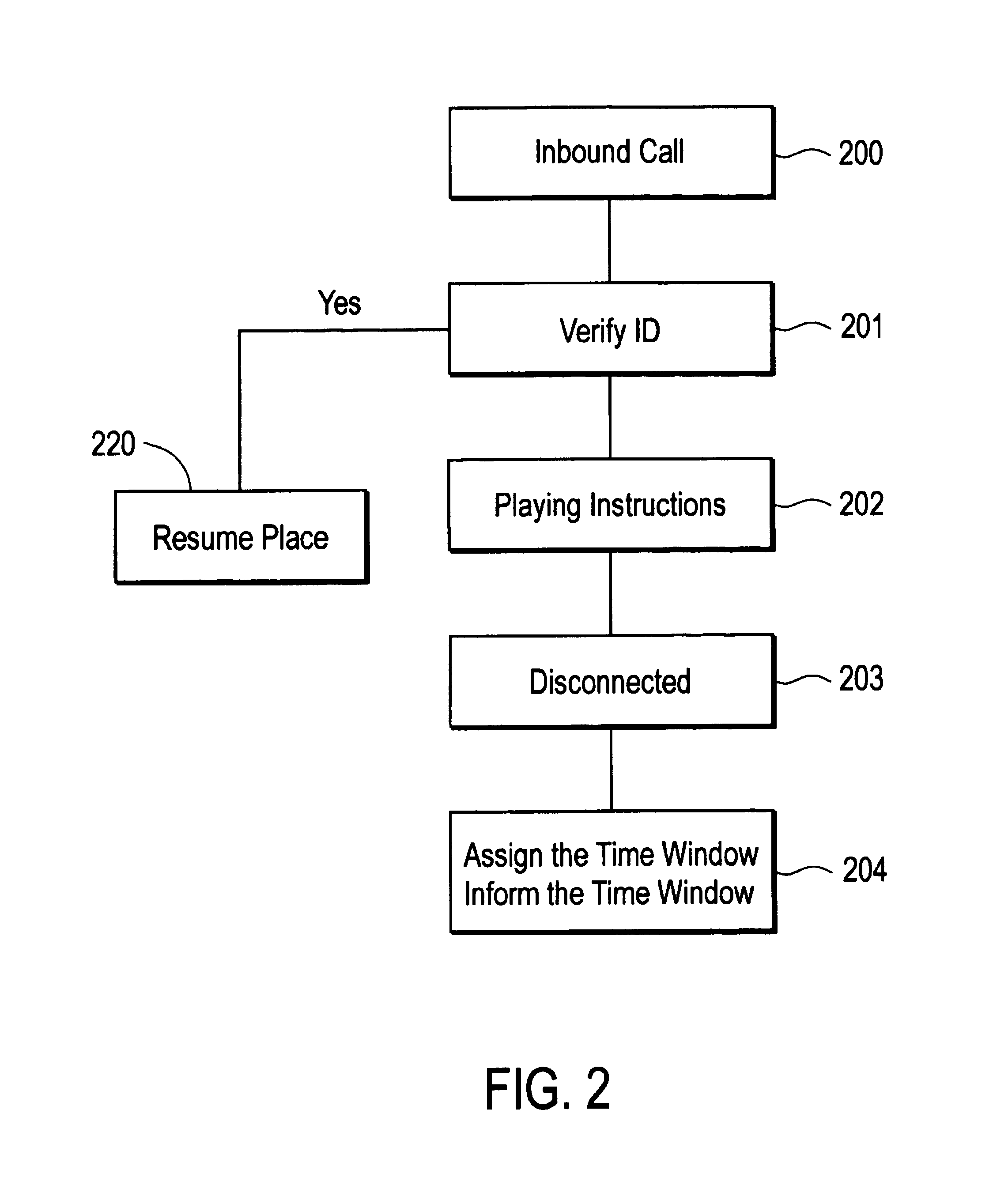 Method of processing an inbound call in a call center