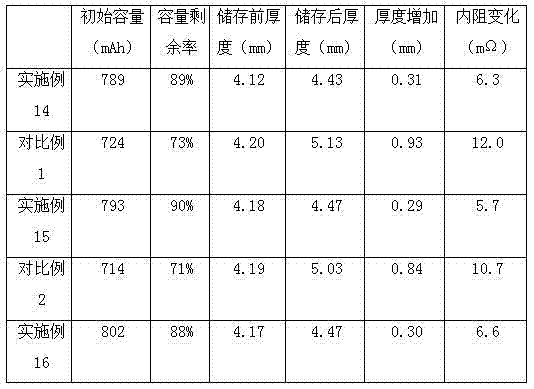 Nanometer oxide coated lithium titanate negative electrode material of lithium battery, and preparation method for negative electrode material
