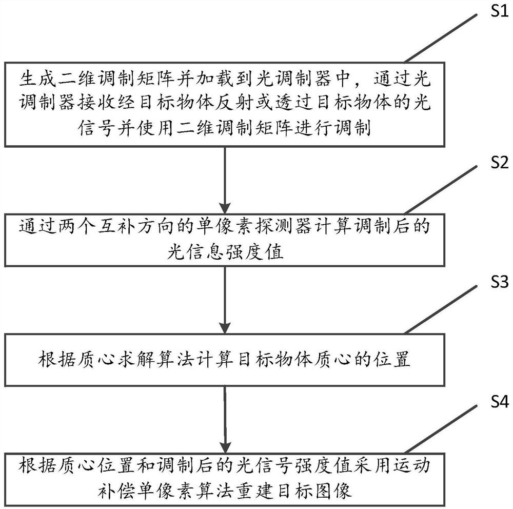 Moving target real-time capture single-pixel imaging method and device