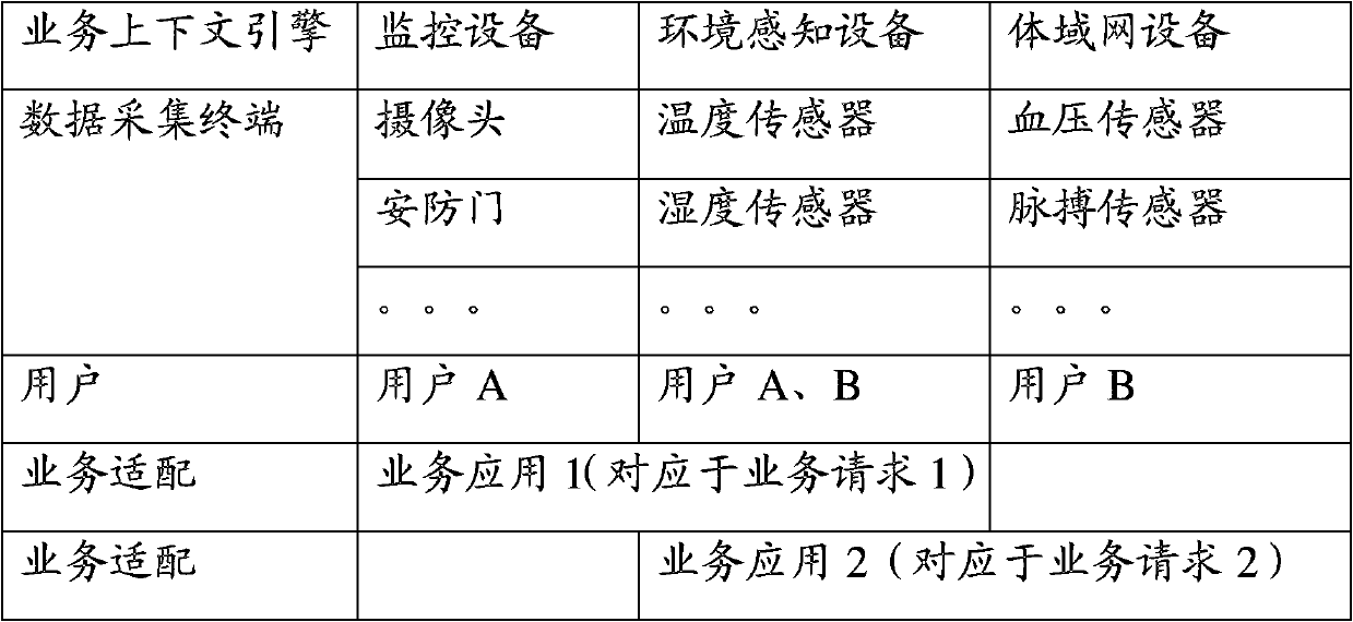 Unified service platform and service realization method of ubiquitous network