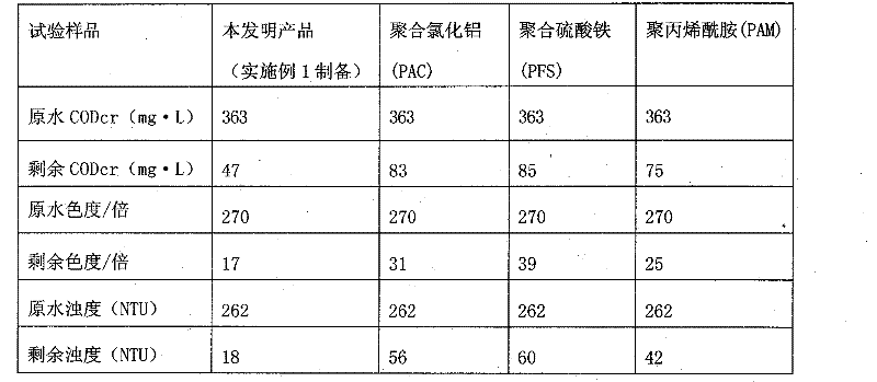 Flocculant and preparation method thereof