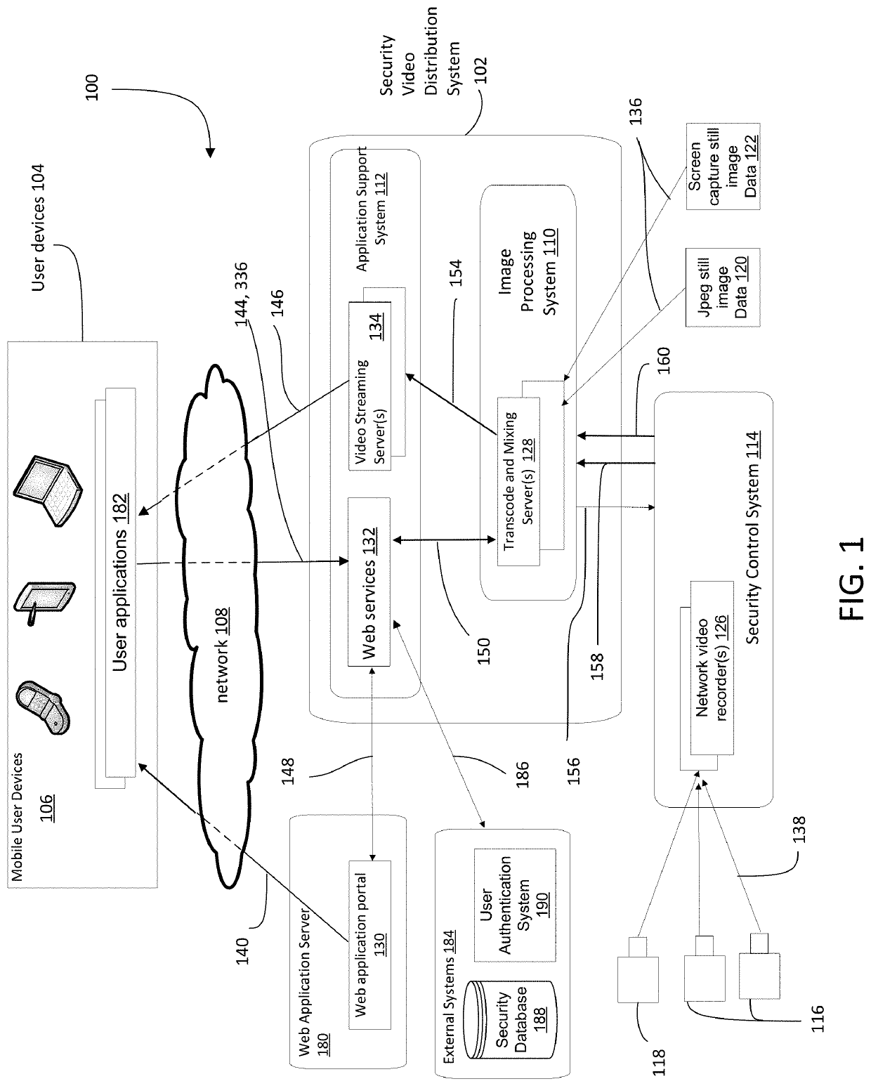 Transcoding mixing and distribution system and method for a video security system