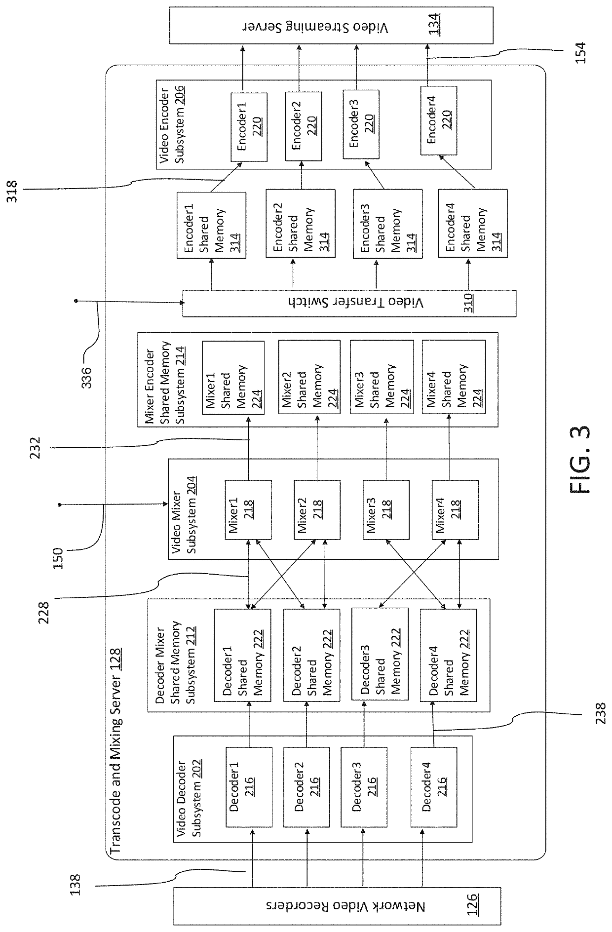 Transcoding mixing and distribution system and method for a video security system