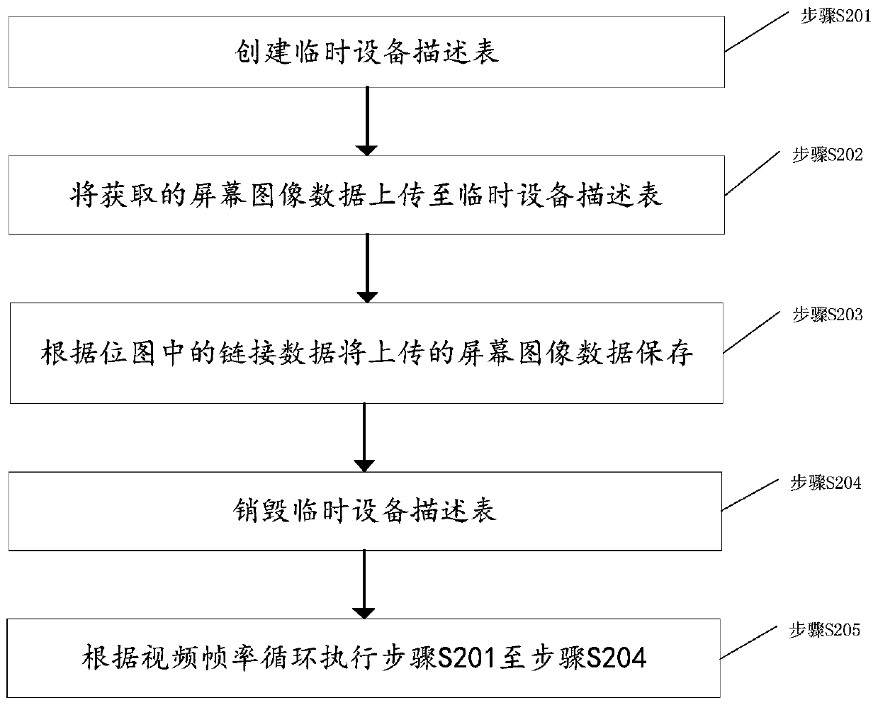 Screen capture method and device, storage medium and terminal