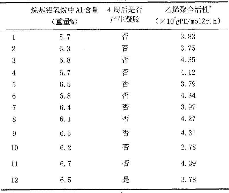 A kind of preparation method of alkyl aluminoxane solution