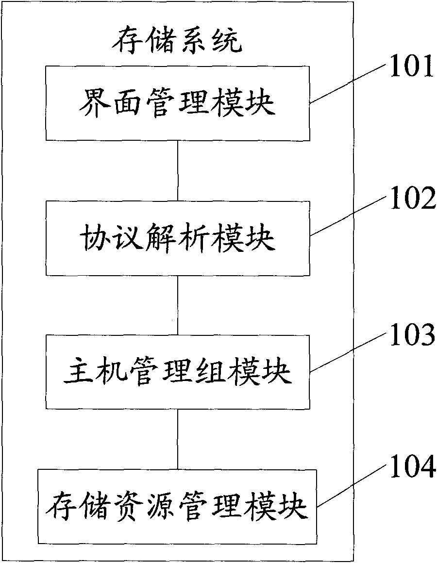 Method and device for accessing storage resources in storage system