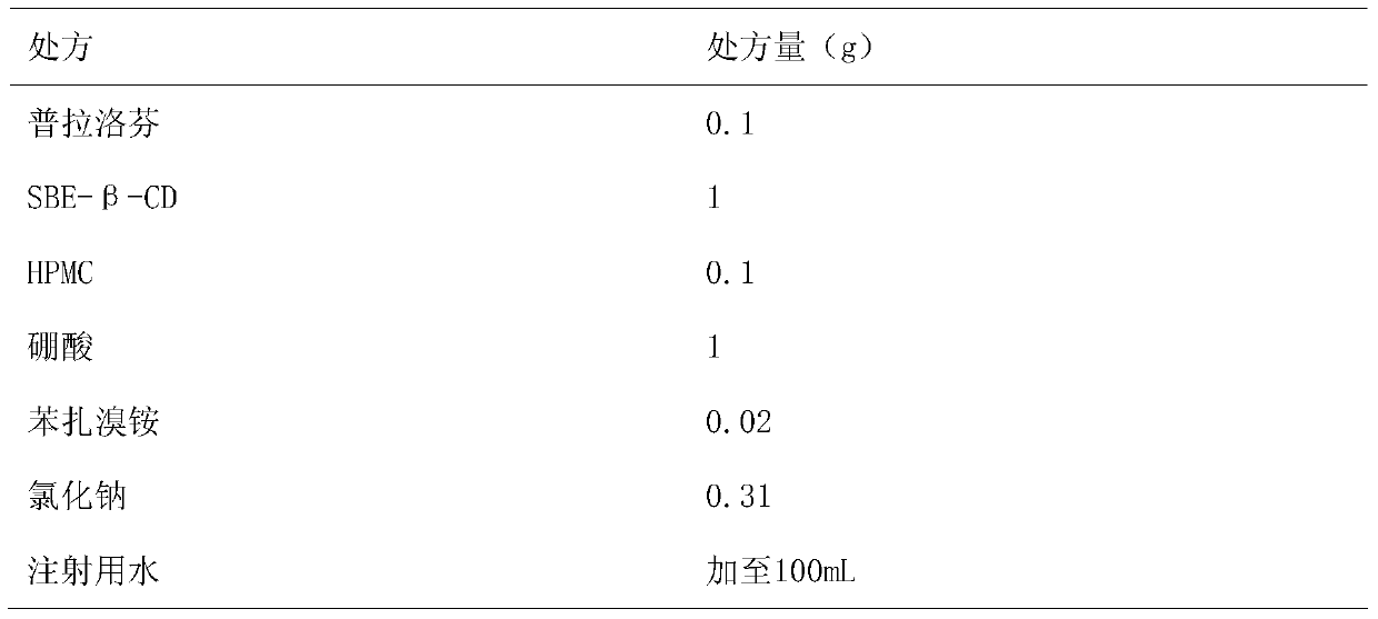 Pranoprofen eye drops containing sulfobutyl ether-β-cyclodextrin and preparation method thereof