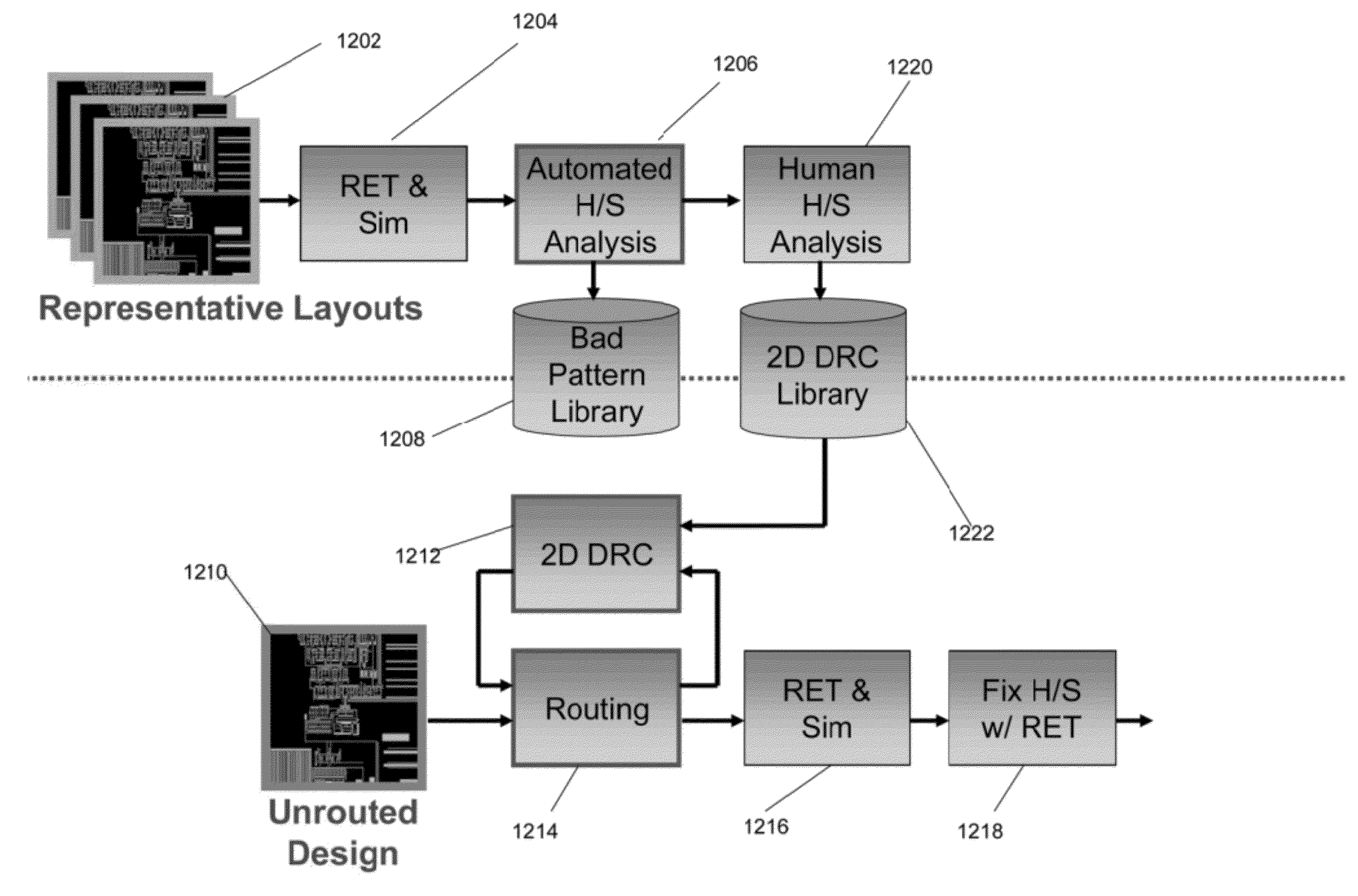 Method and system for model-based design and layout of an integrated circuit