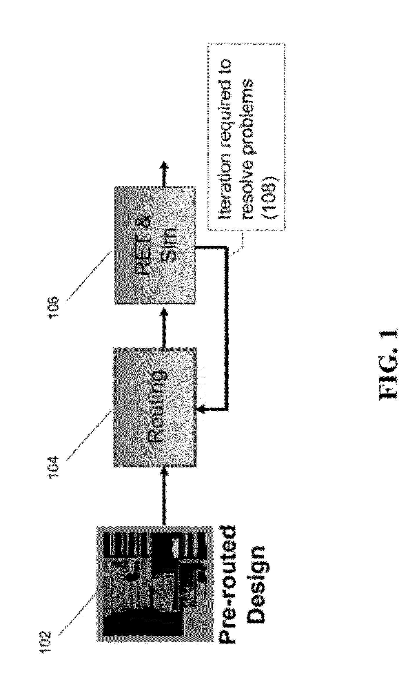 Method and system for model-based design and layout of an integrated circuit