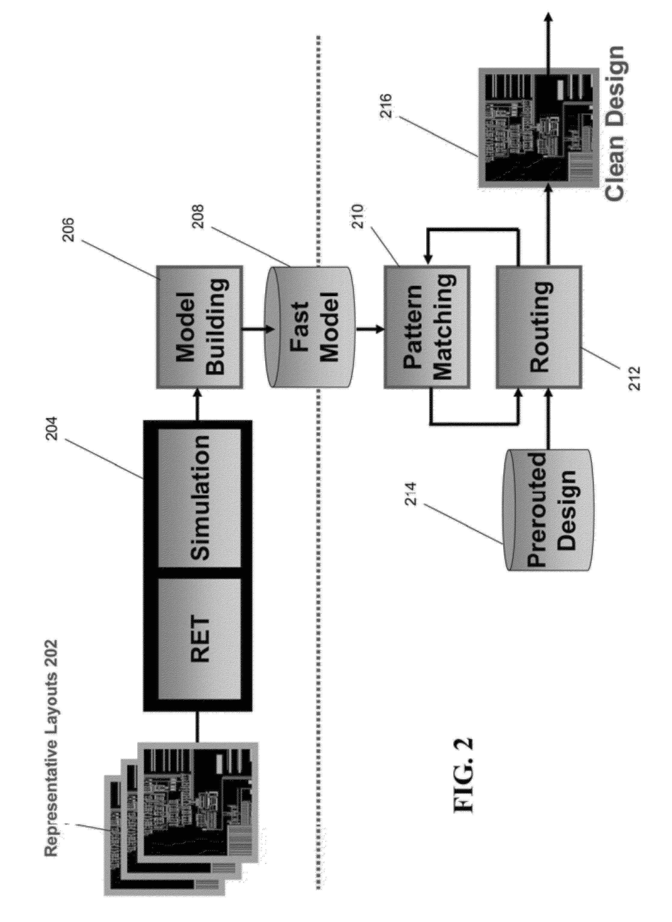 Method and system for model-based design and layout of an integrated circuit