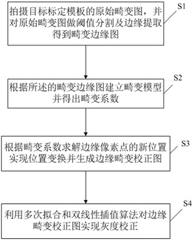 Wide-angle lens infrared image distortion correction method
