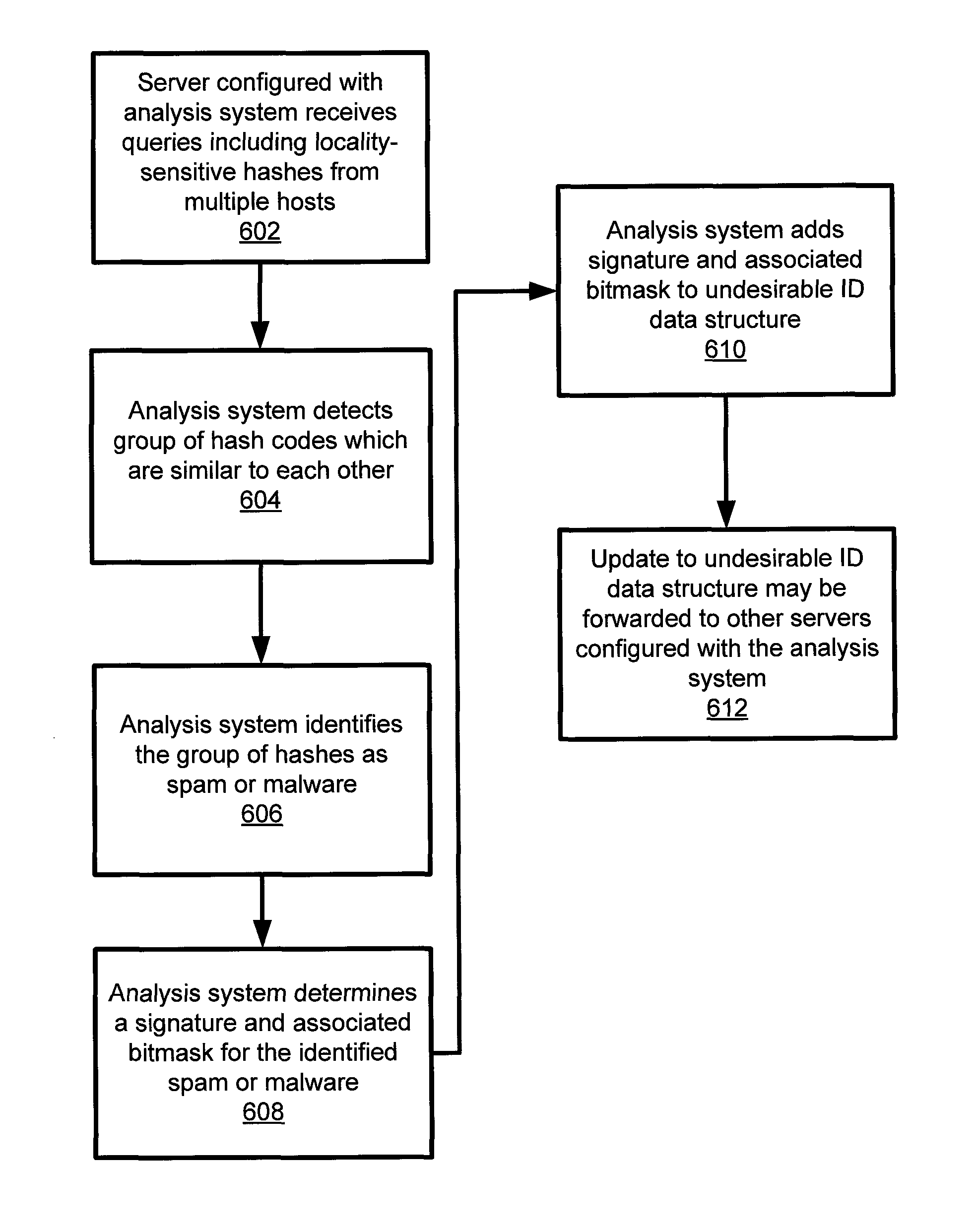 Apparatus and methods for in-the-cloud identification of spam and/or malware