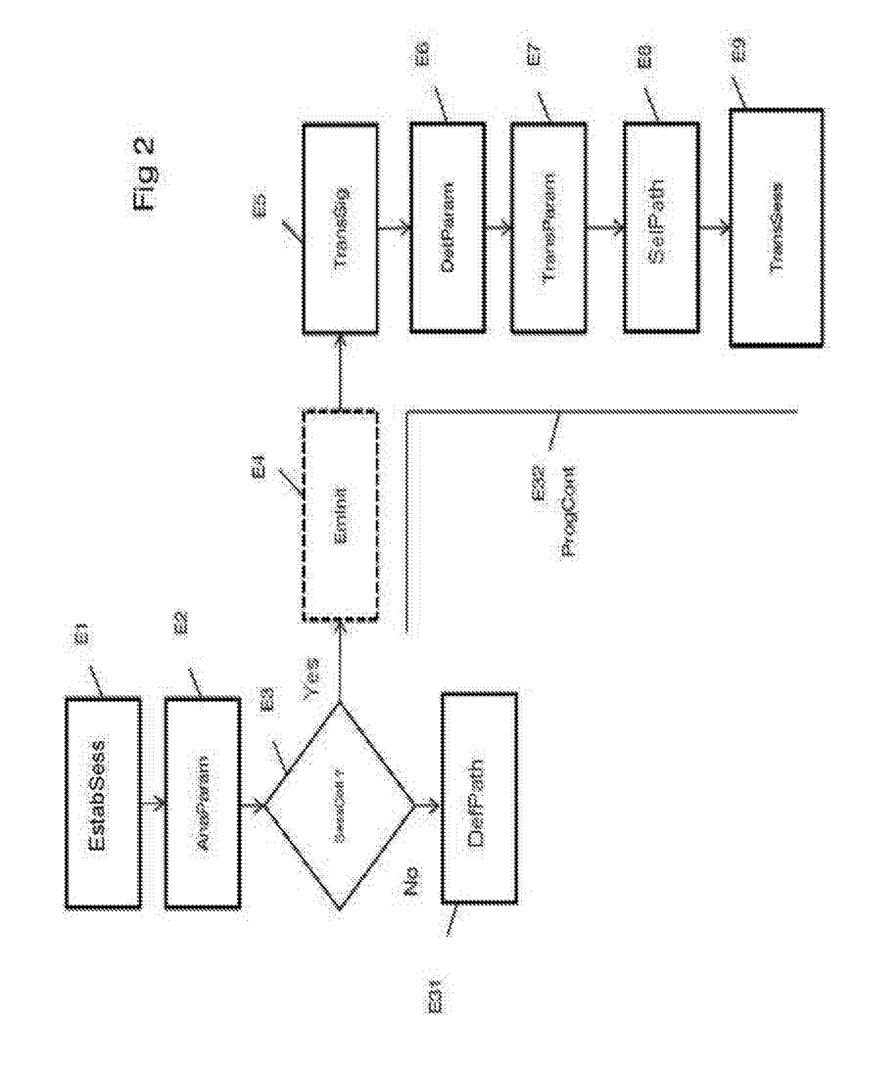 Method for dynamically managing communication pathways between routers depending on application requirement