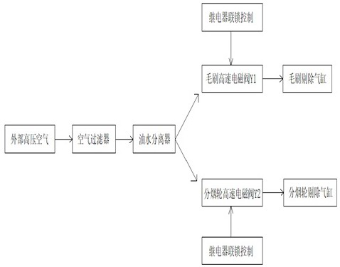 Online filter stick sampling device