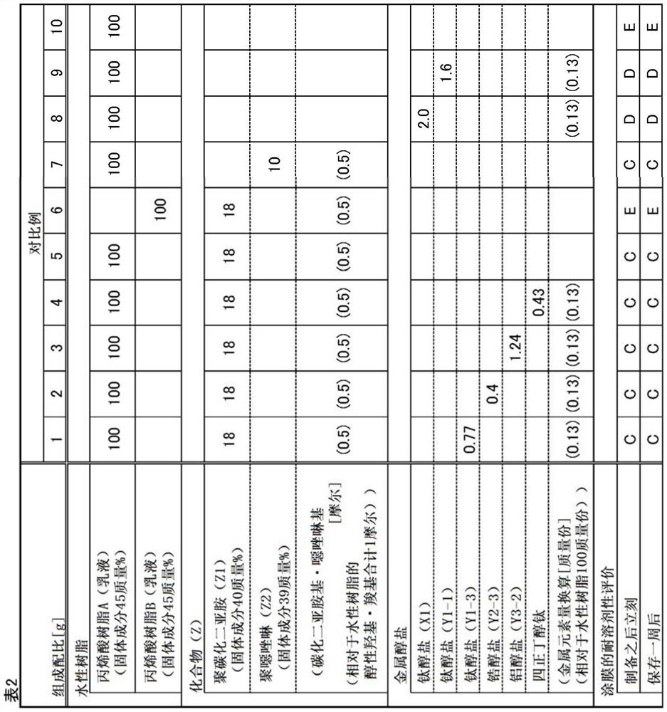 Metal alkoxide, and aqueous resin crosslinking composition and aqueous resin composition using the same