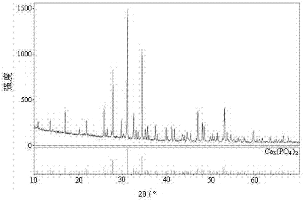 A method for preparing β-tricalcium phosphate based on multidimensional swinging nanometer ball milling