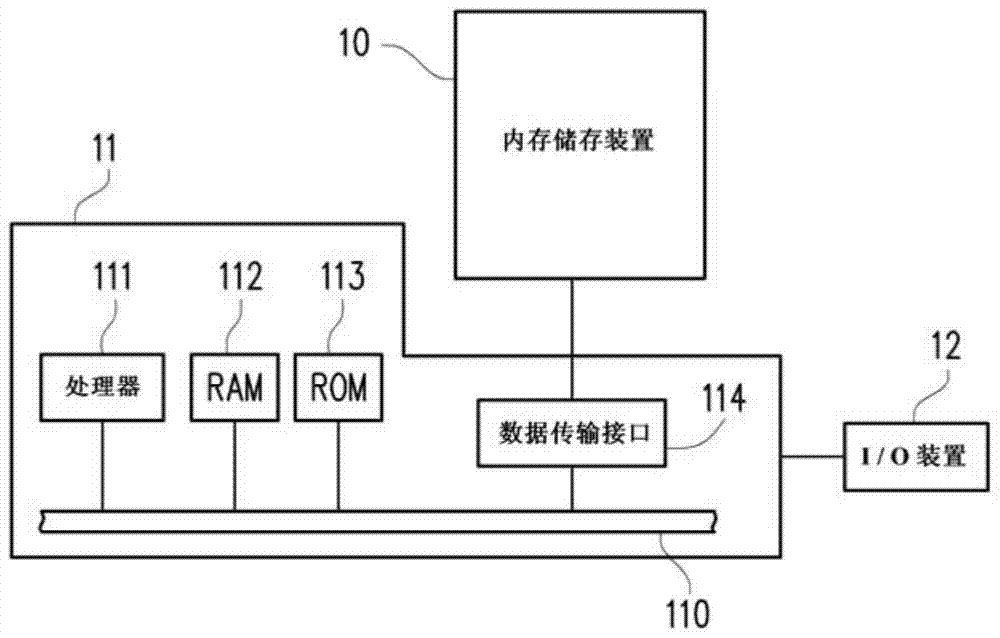 Memory management method, memory storage device and memory control circuit unit