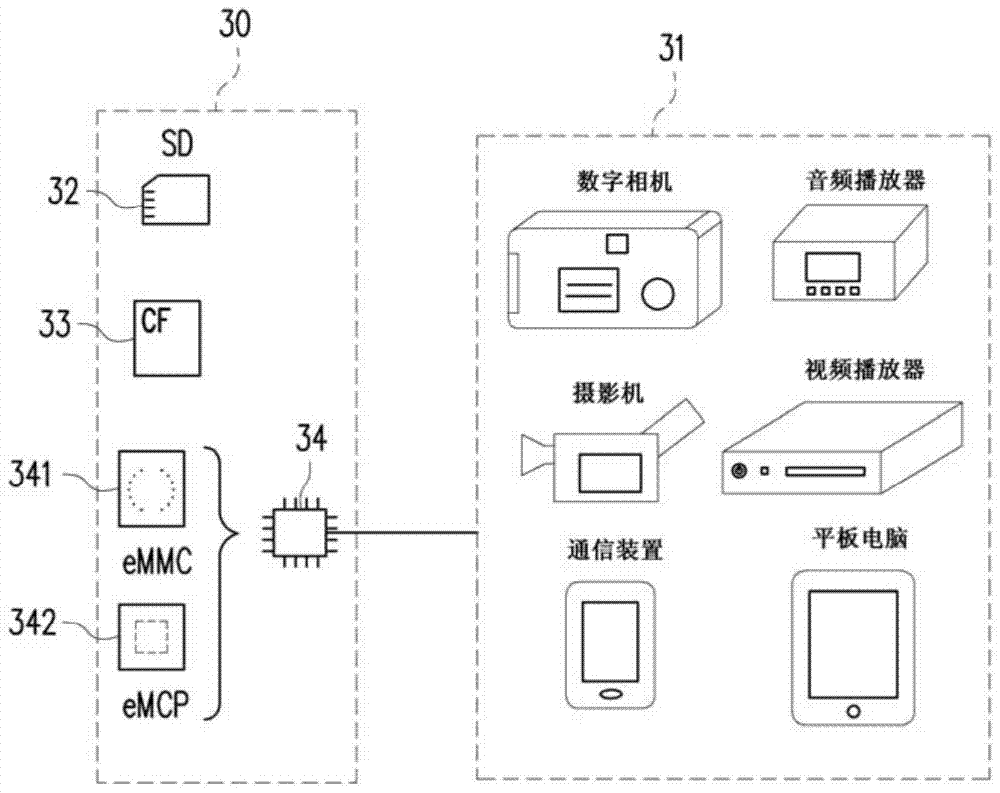 Memory management method, memory storage device and memory control circuit unit