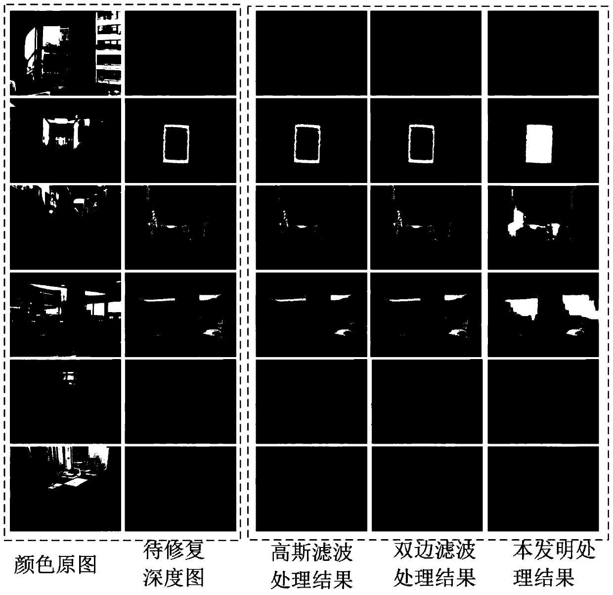 Color and depth information combined adaptive depth image restoration method