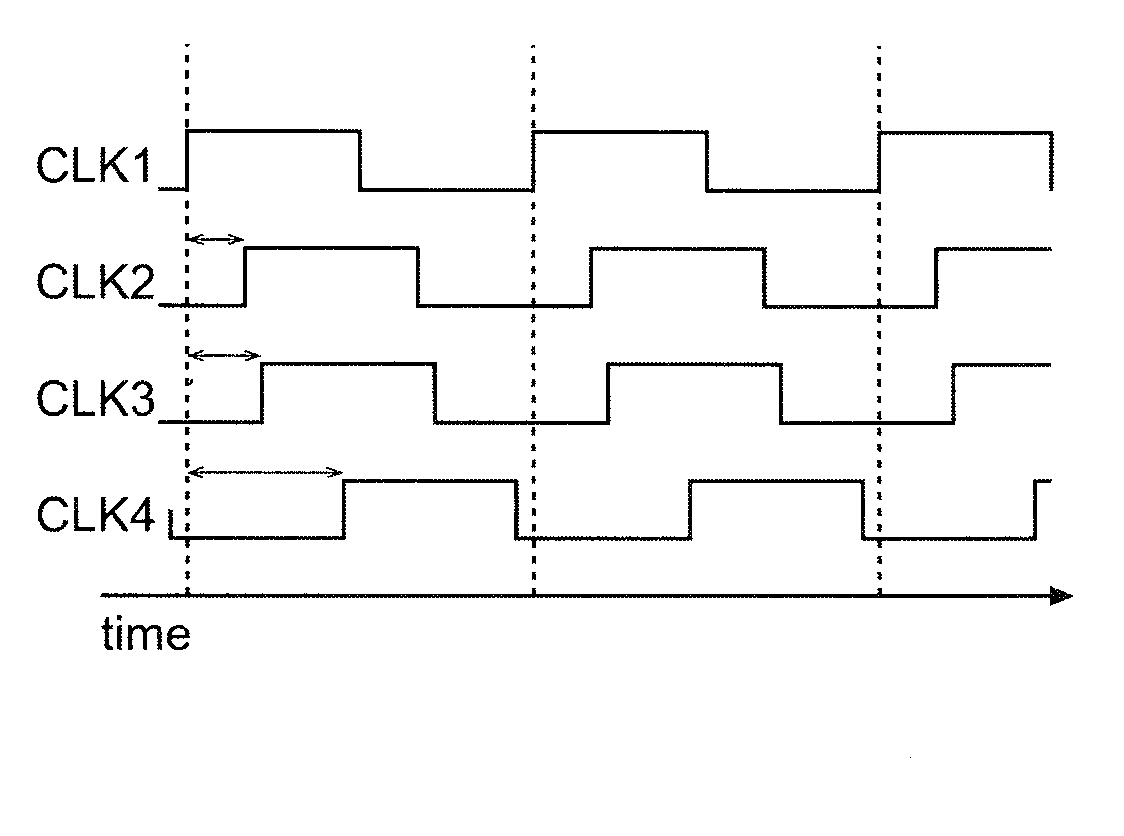 Systems and Methods for Reducing di/dt Using Clock Signals Having Variable Delays