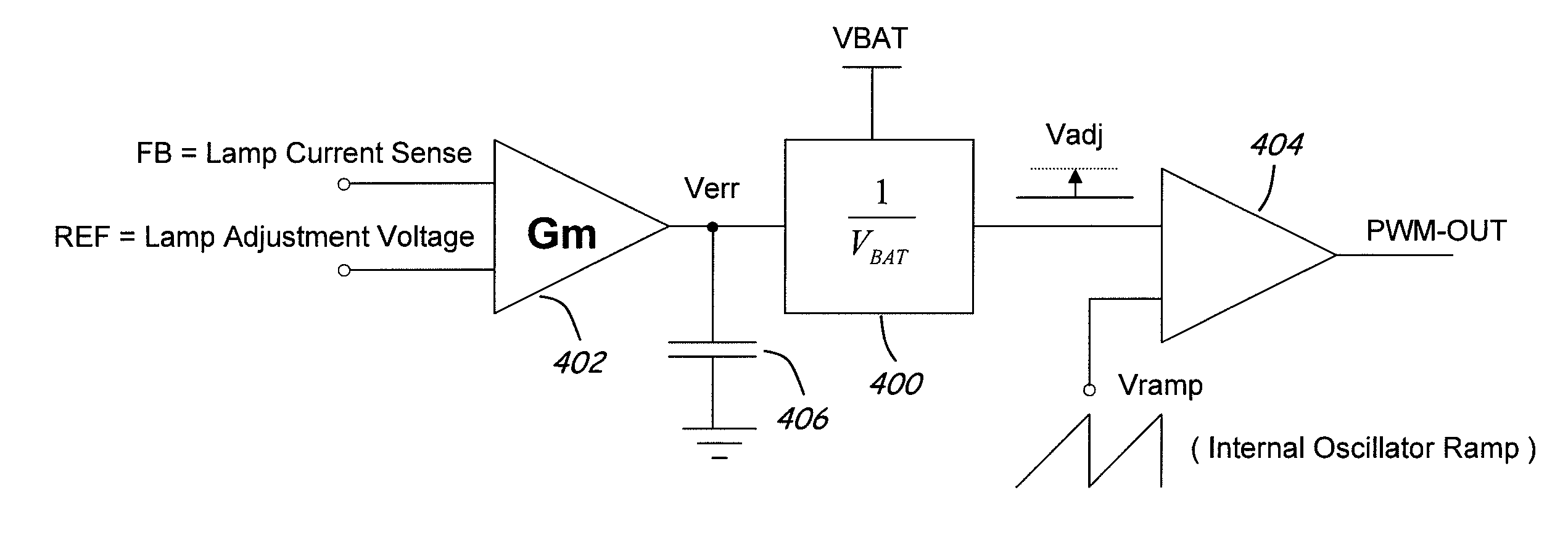 Method and apparatus to compensate for supply voltage variations in a PWM-based voltage regulator