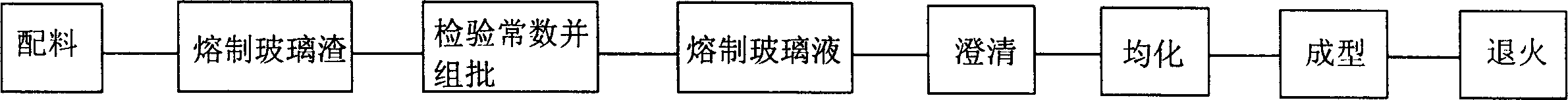 Environmental protective heavy flint optical glass in high refractive index, and high dispersion, and producing method and equipment