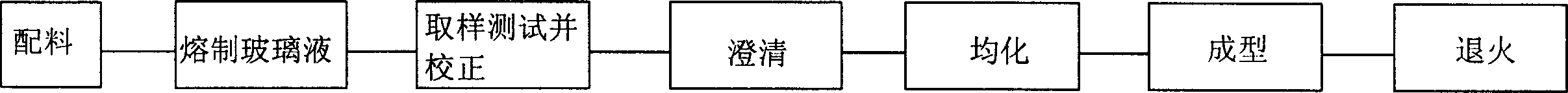 Environmental protective heavy flint optical glass in high refractive index, and high dispersion, and producing method and equipment