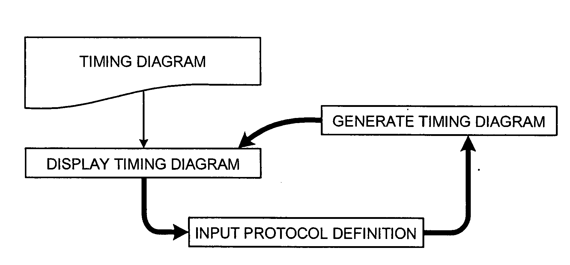 Method and apparatus for editing timing diagram, and computer product