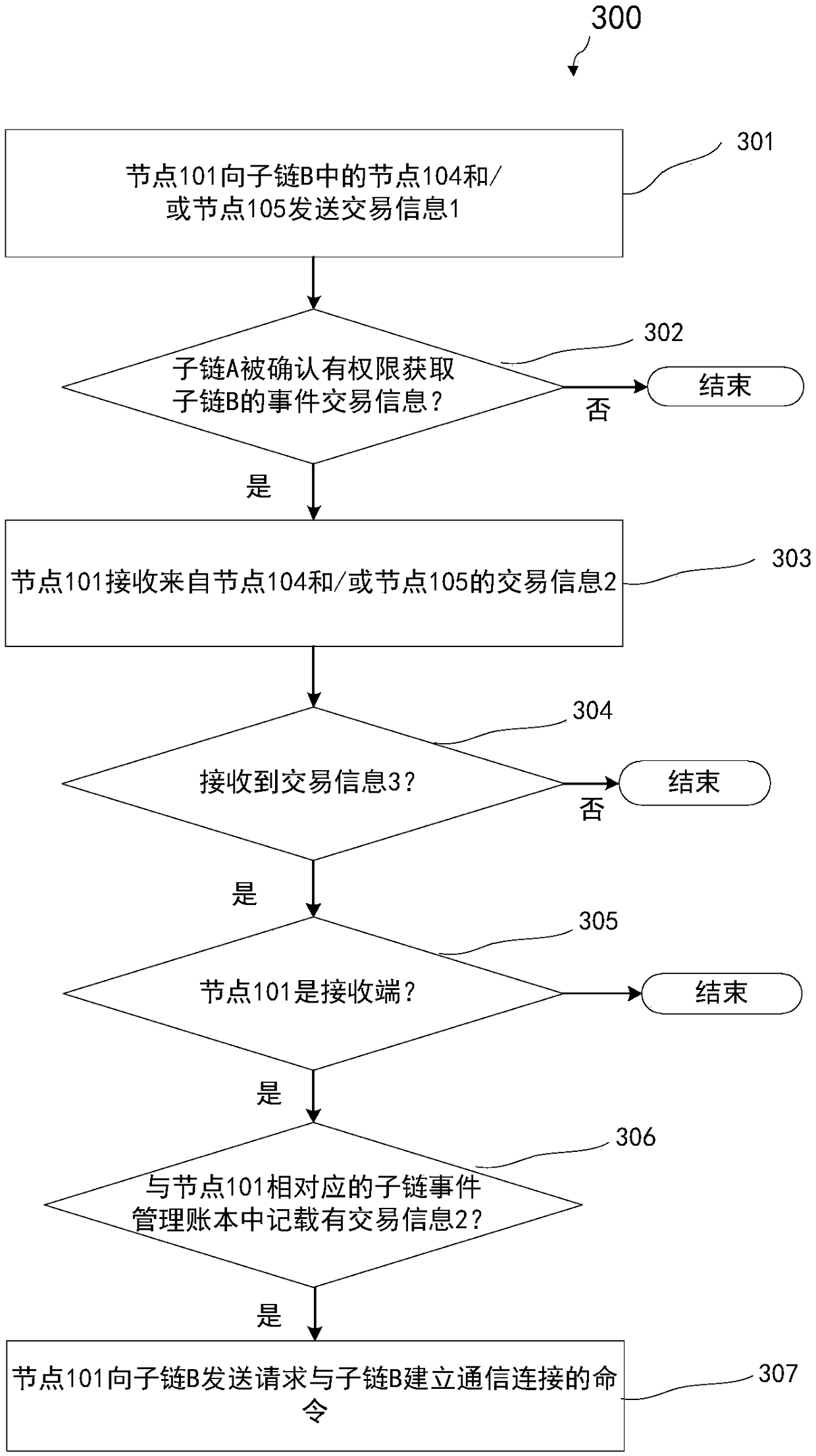 Cross-chain communication method, device and system based on block chain