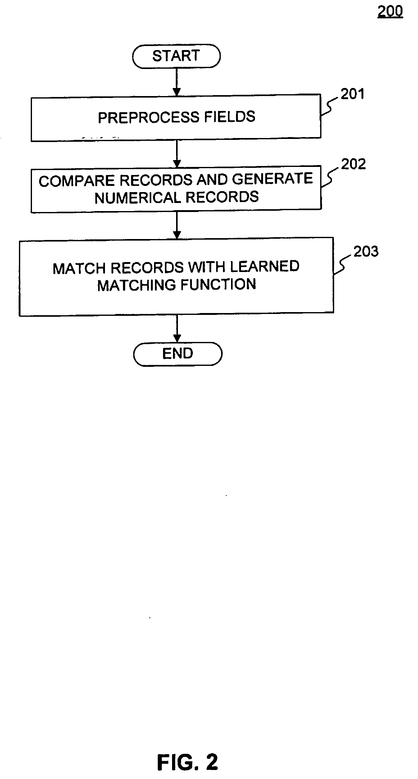 Methods and systems for matching records and normalizing names