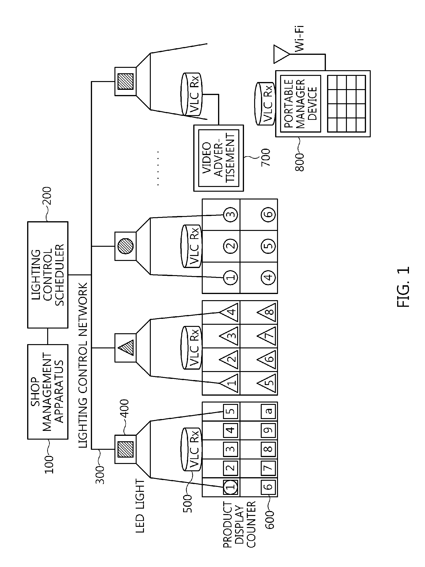 Apparatus and method for managing shop using lighting network and visible light communication