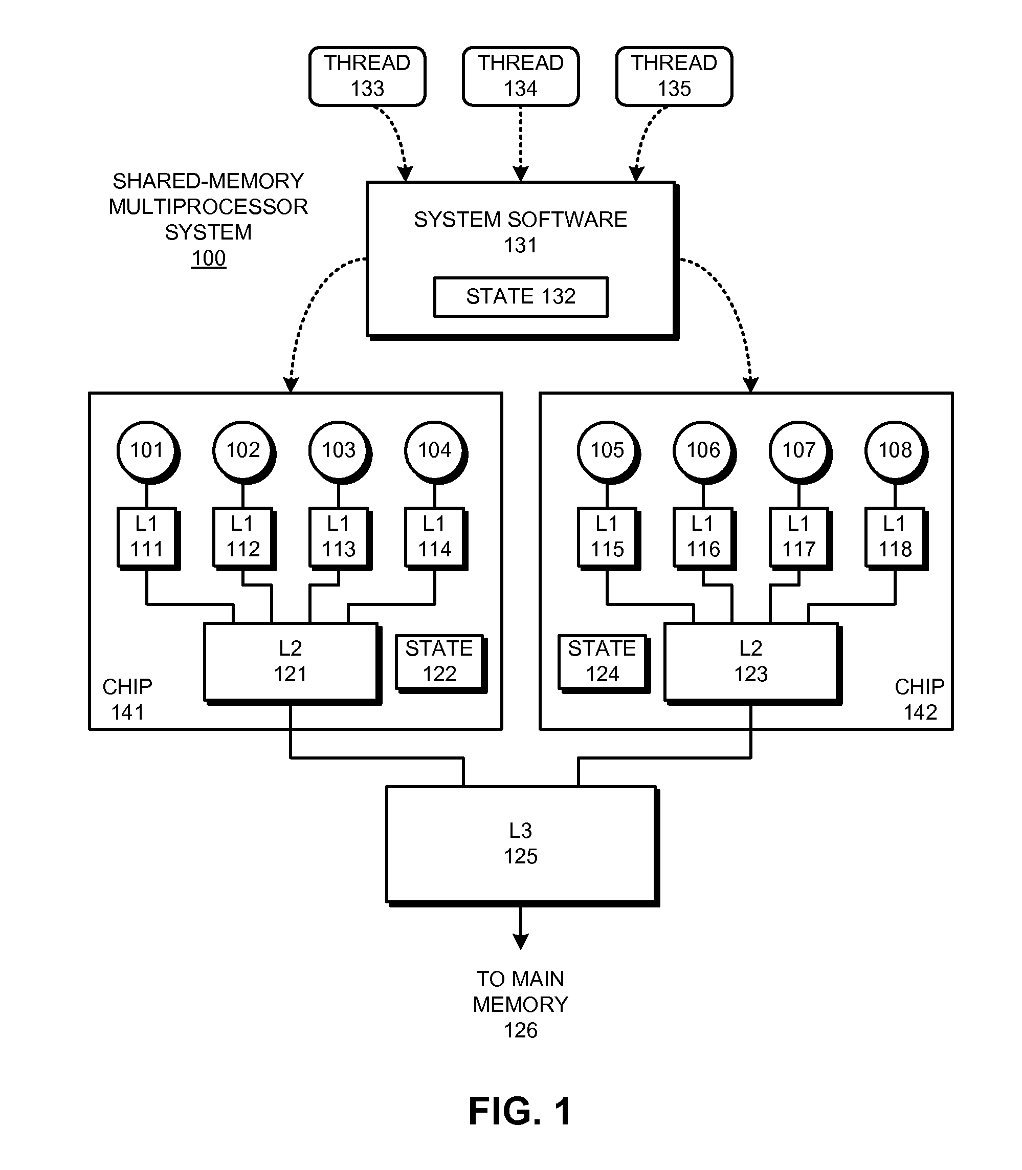 Supporting targeted stores in a shared-memory multiprocessor system