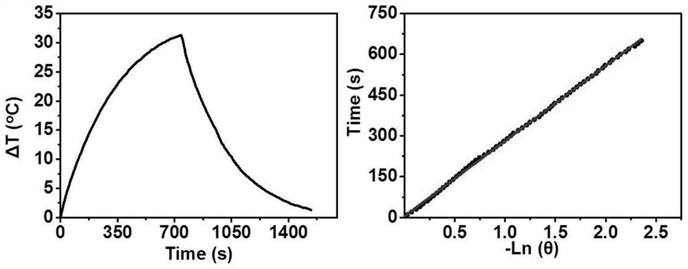 A-D-A type condensed ring conjugated organic small molecule photosensitizer and application thereof