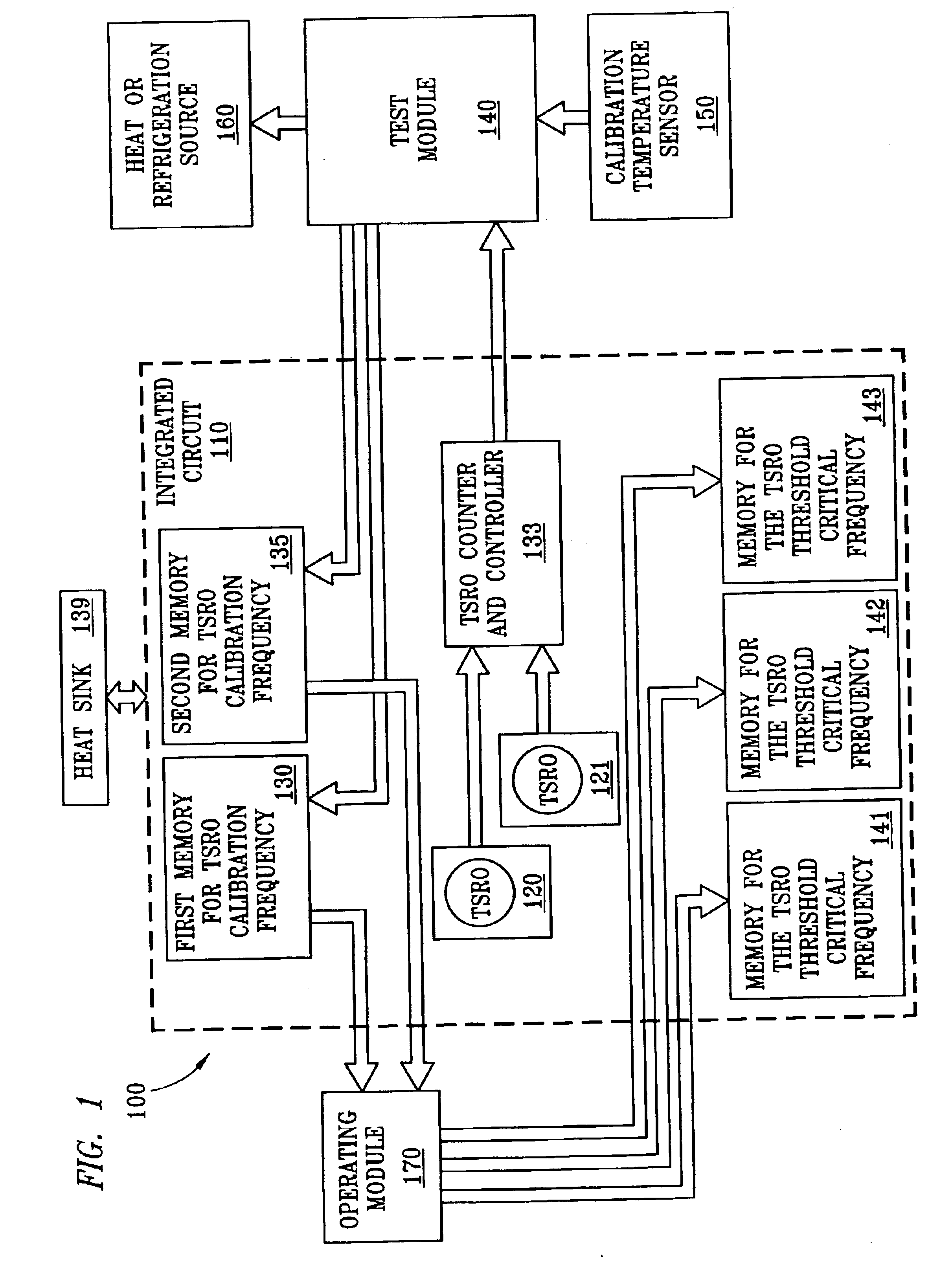 Method and apparatus to dynamically recalibrate VLSI chip thermal sensors through software control
