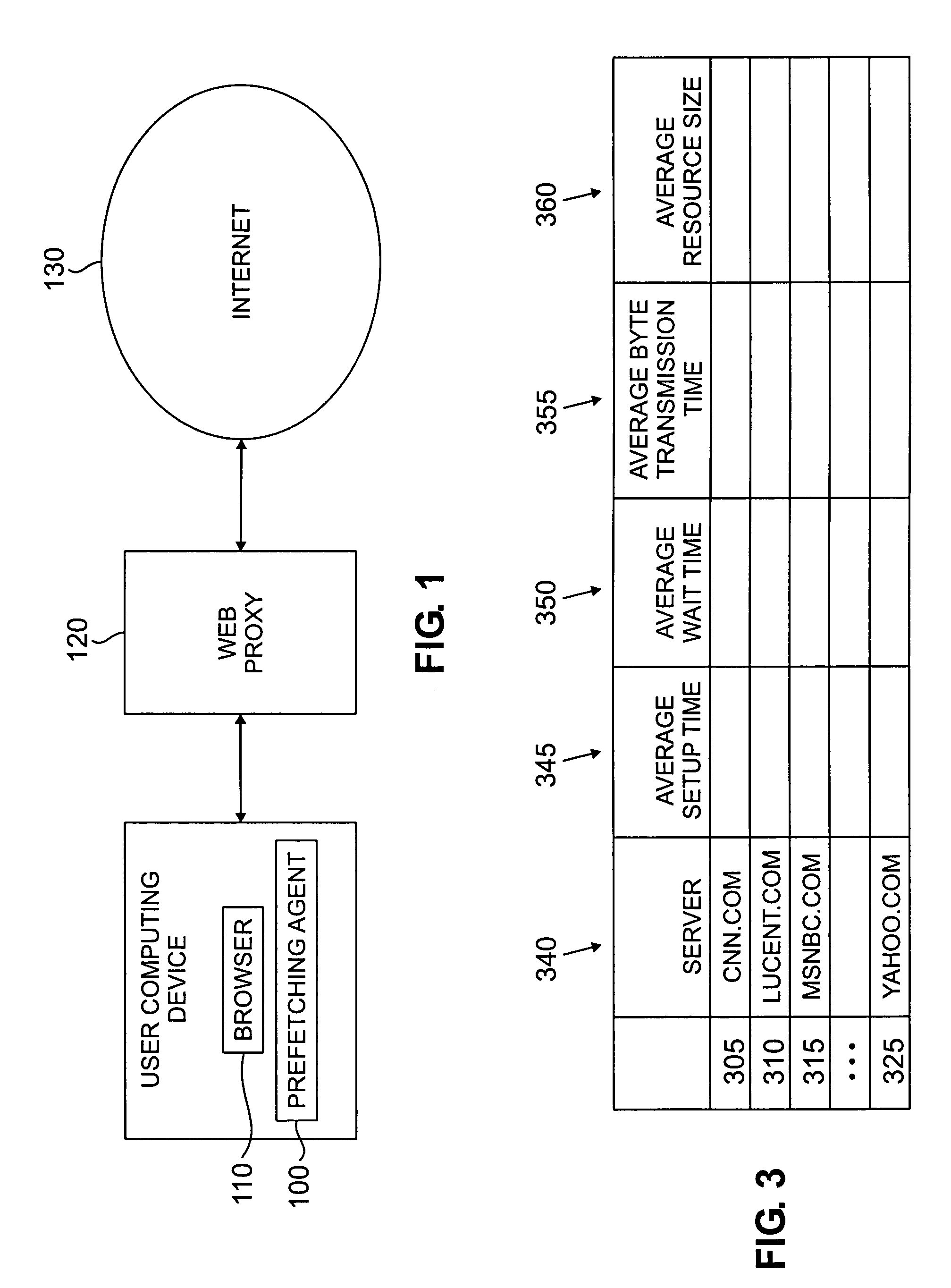 Method and apparatus for prefetching internet resources based on estimated round trip time