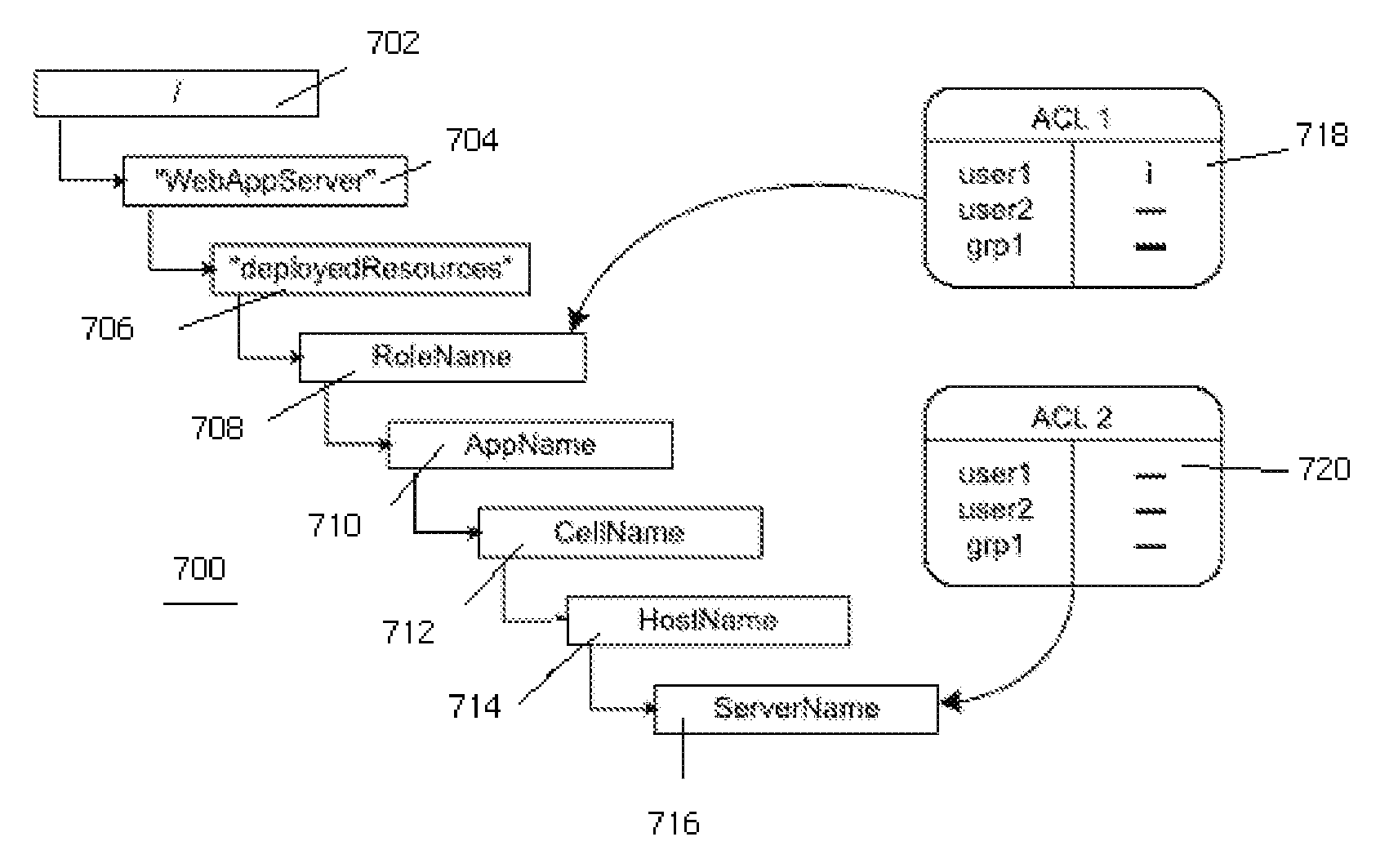 Method and system for Synchronized Policy Control In A Web Services Environment