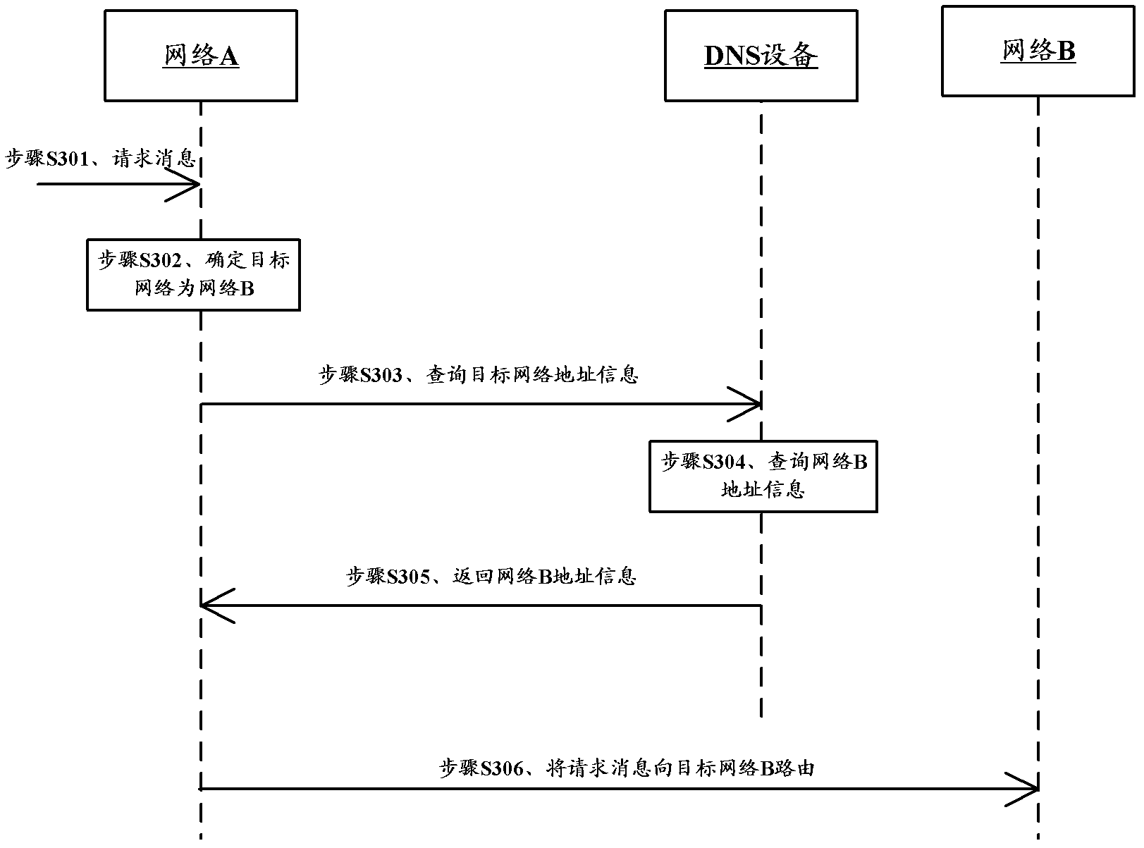 Dynamic networking method, command center node and system