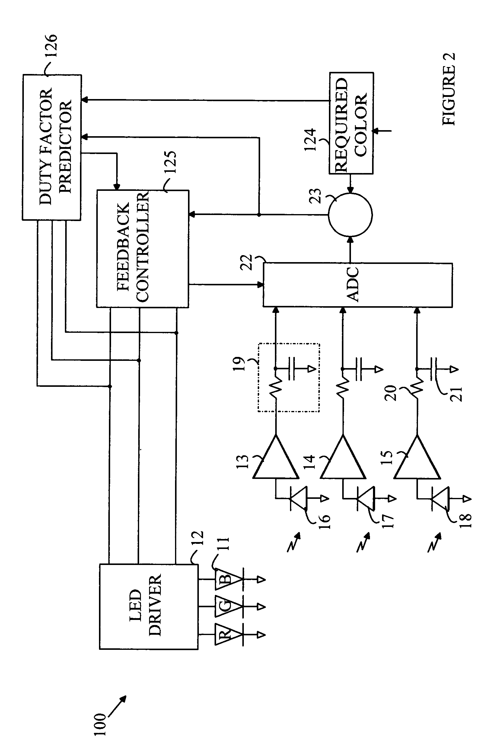 Luminary control system