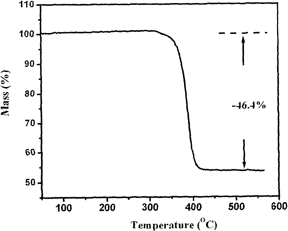 Preparation method of sheet-like zinc oxide